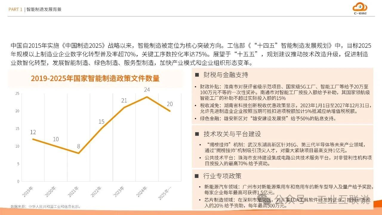 2025智能制造行業物流與供應鏈數字化轉型白皮書(圖4) 2025智能制造行業物流與供應鏈數字化轉型白皮書(圖4)