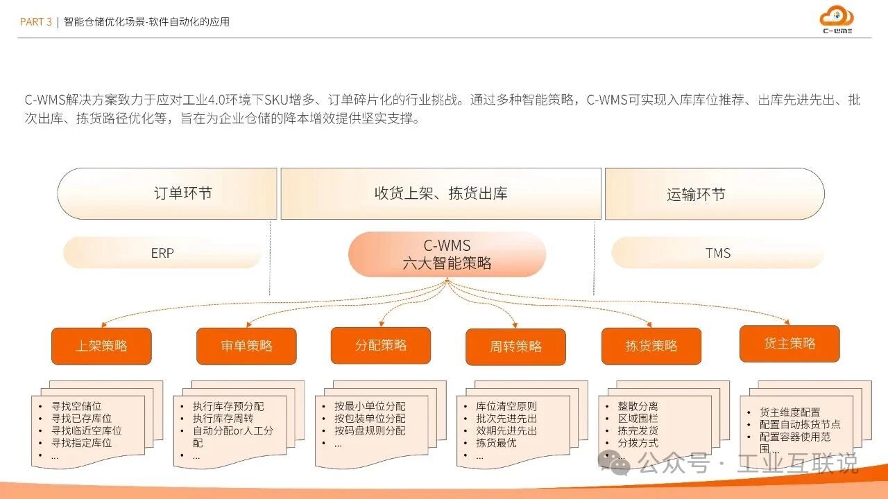 2025智能制造行業物流與供應鏈數字化轉型白皮書(圖12) 2025智能制造行業物流與供應鏈數字化轉型白皮書(圖12)